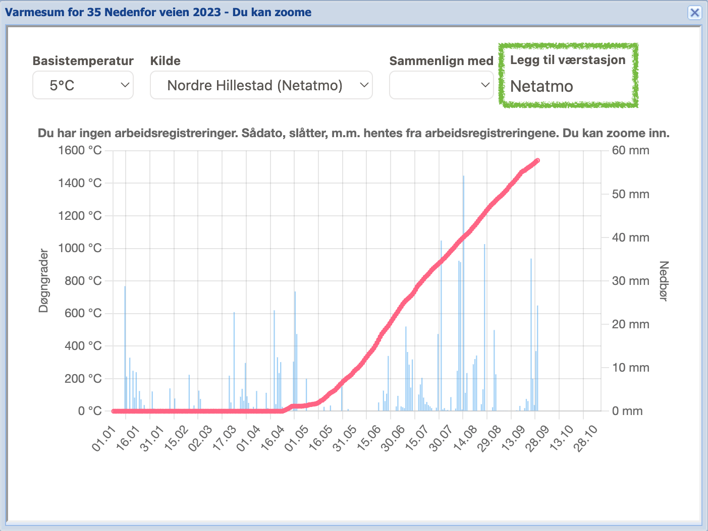 Legg til Netatmo værstasjon i Jordplan