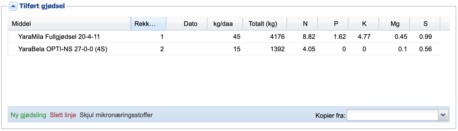 gjødslingsplan