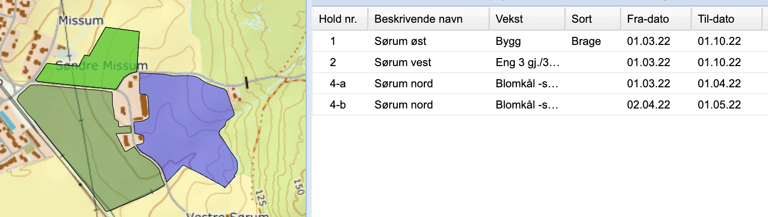 Eksempler på vekster